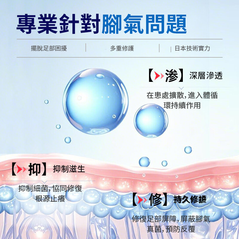 【食藥署認證 日本爽腳噴劑】✨ 台大皮膚部主治醫師烏惟新推薦🦶，針對角化型香港腳設計，噴劑殺菌止癢💥，改善腳癬、脫皮、裂縫、腳臭、水泡與異味｜二重ケア🇯🇵 深層滲透厚角質，修護乾裂脫屑👌